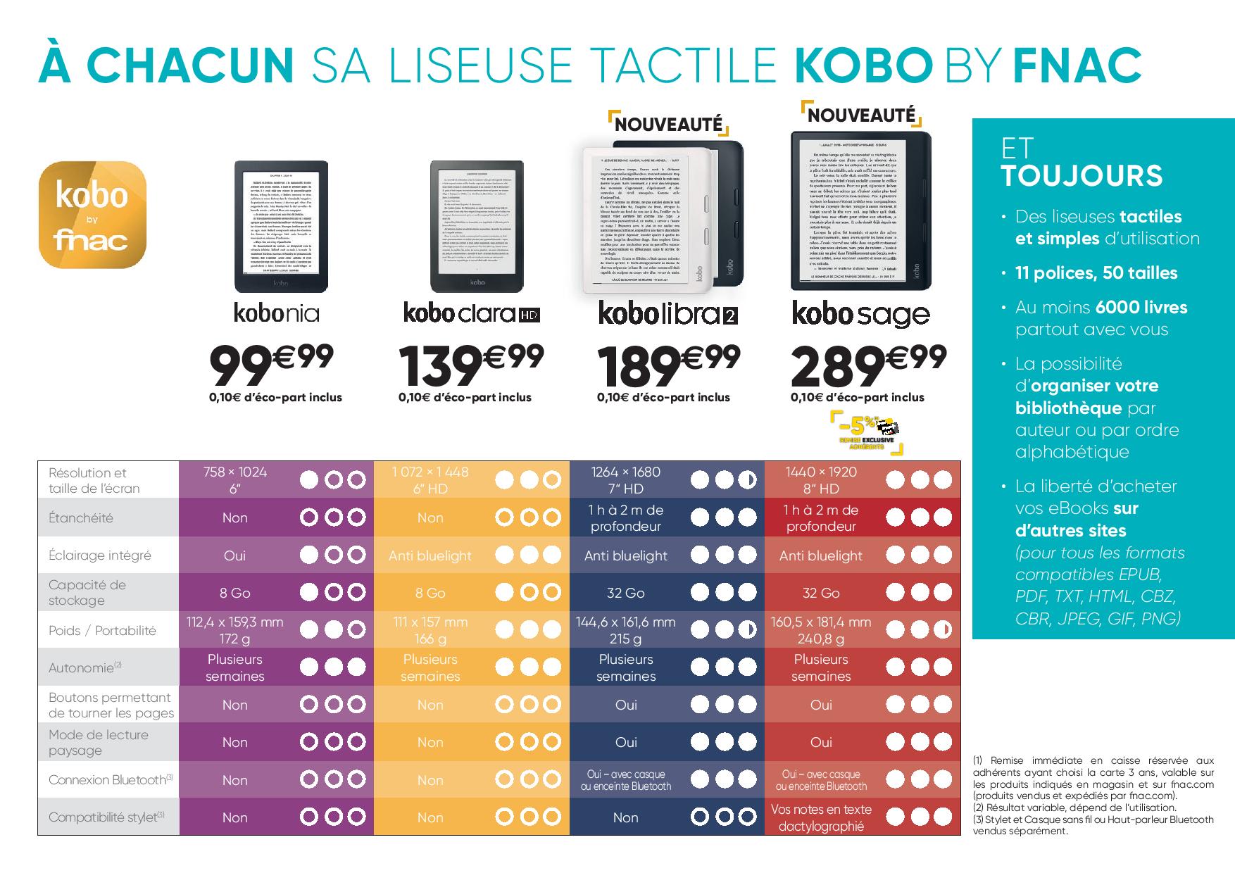 Kobo By Fnac La Liseuse Num Rique Fnac